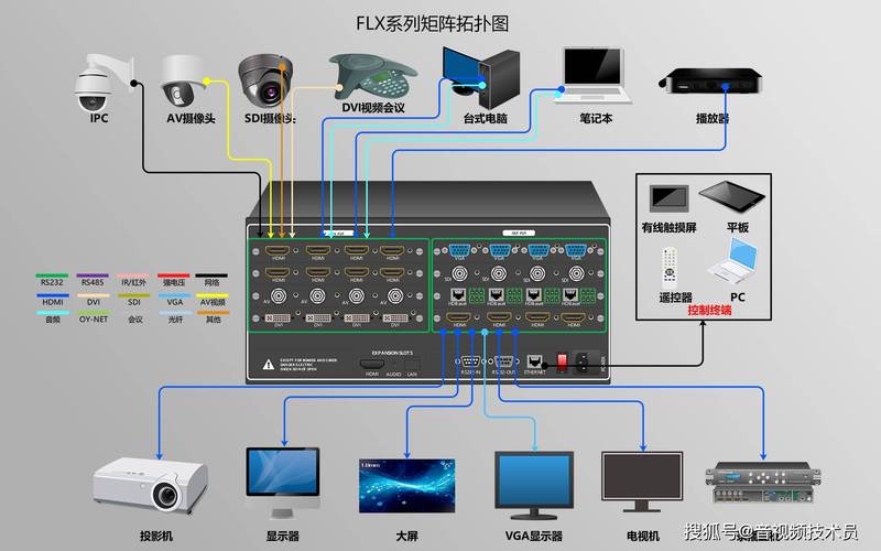 可编程中控系统集成矩阵切换器