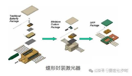 半导体"光电子封装"与"先进系统集成"工艺技术的详解