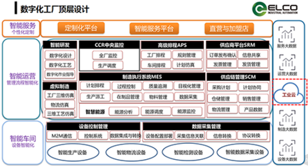 打破数据黑洞 数字工厂走向闭环