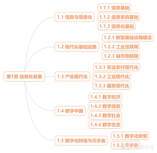 软考中项系统集成项目管理工程师2024新版第3版教材全18章内容思维导